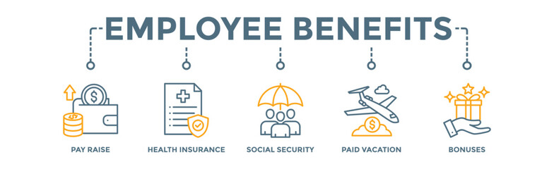 Employee benefits banner web icon vector illustration concept with icon of pay raise, health insurance, social security, paid vacation and bonuses