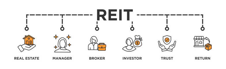 REIT banner web icon vector illustration concept of real estate investment trust with icon of real estate, manager, broker, investor, trust and return - obrazy, fototapety, plakaty