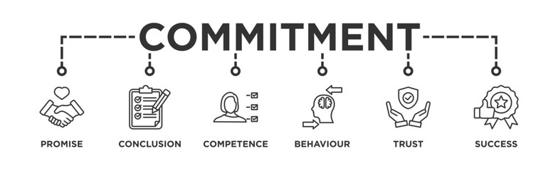 Commitment banner web icon vector illustration concept with icon of promise, conclusion, competence, behaviour, trust, and success