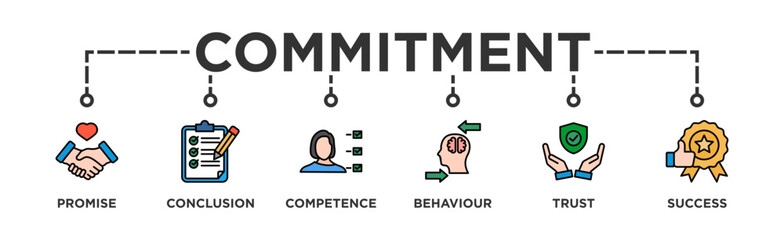 Commitment banner web icon vector illustration concept with icon of promise, conclusion, competence, behaviour, trust, and success