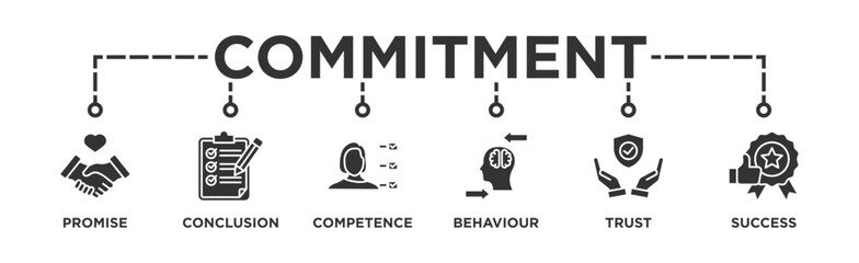 Commitment banner web icon vector illustration concept with icon of promise, conclusion, competence, behaviour, trust, and success