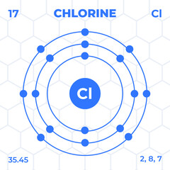 Atomic structure of Chlorine with atomic number, atomic mass and energy levels. Design of atomic structure in modern style. © Serfus