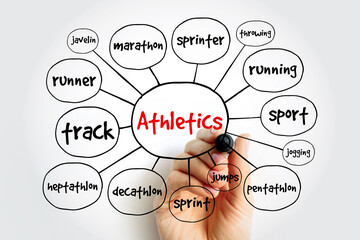 Athletics mind map, sport concept for presentations and reports