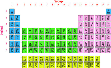  the periodic table of the element.Vector illustration.