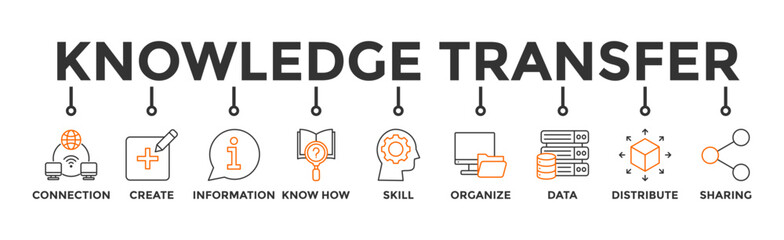 Knowledge transfer banner web icon vector illustration concept with icon of connection, create, information, know-how, skill, organize, data, distribute and sharing