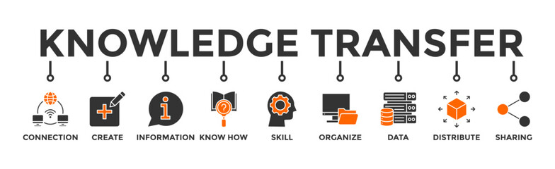 Knowledge transfer banner web icon vector illustration concept with icon of connection, create, information, know-how, skill, organize, data, distribute and sharing