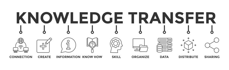 Knowledge transfer banner web icon vector illustration concept with icon of connection, create, information, know-how, skill, organize, data, distribute and sharing