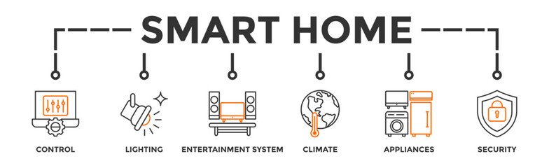 Smart home banner web icon vector illustration concept with icon of control, lighting, entertainment system, climate, appliances, mobile and security