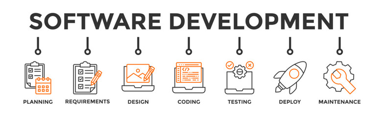 Software development life cycle banner web icon vector illustration concept of sdlc with icon of planning, requirements, design, coding, testing, deploy and maintenance