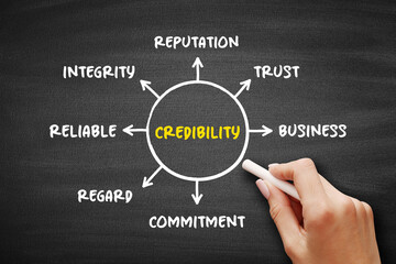 Credibility - objective and subjective components of the believability of a source or message, mind...
