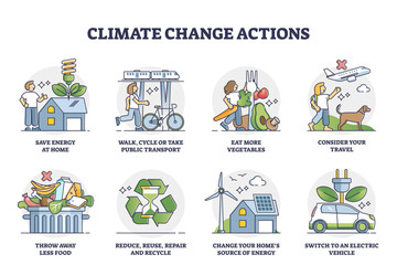 Climate change actions with nature protection activities outline collection set, transparent background. Labeled educational suggestions to save energy, use alternative power.