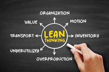 Lean thinking - transformational framework that aims to provide a new way how to organize human...