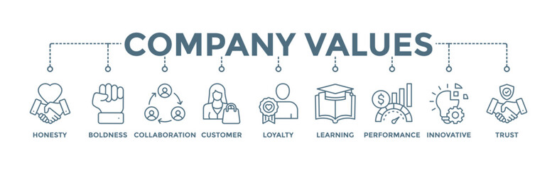 Company values banner web icon vector illustration concept with icon of honesty, boldness, collaboration, customer loyalty, learning, performance, innovative, trust - obrazy, fototapety, plakaty