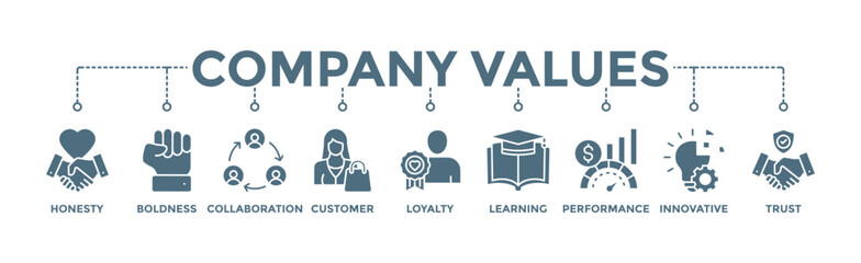 Company values banner web icon vector illustration concept with icon of honesty, boldness, collaboration, customer loyalty, learning, performance, innovative, trust