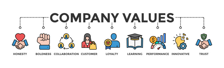 Company values banner web icon vector illustration concept with icon of honesty, boldness, collaboration, customer loyalty, learning, performance, innovative, trust