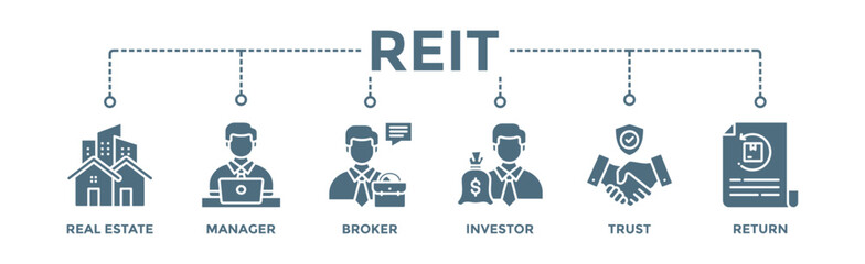 REIT banner web icon vector illustration concept of real estate investment trust with icon of real estate, manager, broker, investor, trust and return - obrazy, fototapety, plakaty