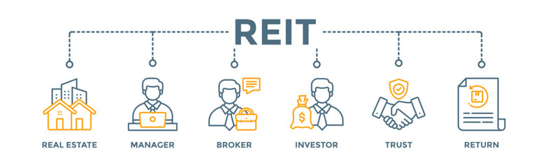 Fototapeta na wymiar REIT banner web icon vector illustration concept of real estate investment trust with icon of real estate, manager, broker, investor, trust and return