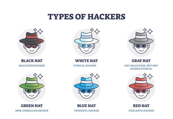 Types of hackers description with black, white or gray hat color classification outline diagram, transparent background. Labeled educational cyberspace programmer differences with ethical.