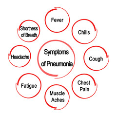  Eight Symptoms of Pneumonia