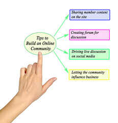 Tips to Build an Online Community