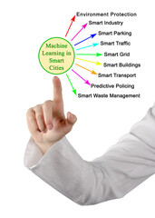 Machine learning in Smart Cities