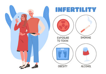Infertility causes concept. Medical infographics and educational materials. Exposure to toxin, smoking, alcohol and obesity. Unhealthy lifestyle and habits. Cartoon flat vector illustration