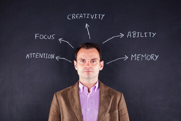 Beside the chalkboard, a man emanates a stream of words from his head: creativity, attention, focus, memory, ability