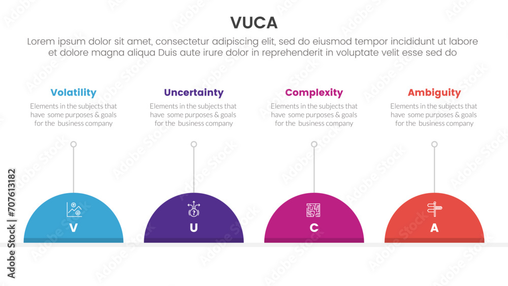 Poster vuca framework infographic 4 point stage template with half circle and line description for slide pr