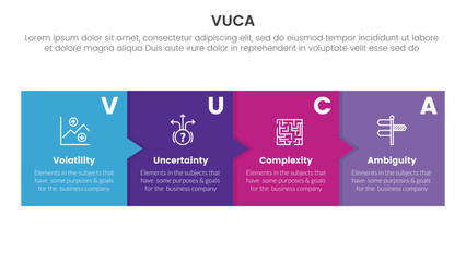 vuca framework infographic 4 point stage template with box and small arrow for slide presentation