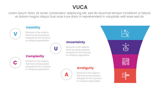 รูปภาพVuca – เลือกดูภาพถ่ายสต็อก เวกเตอร์ และวิดีโอ839 | Adobe Stock