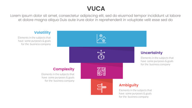 vuca framework infographic 4 point stage template with pyramid shape reverse inverted for slide presentation