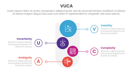 vuca framework infographic 4 point stage template with round funnel and vertical shape circle for slide presentation