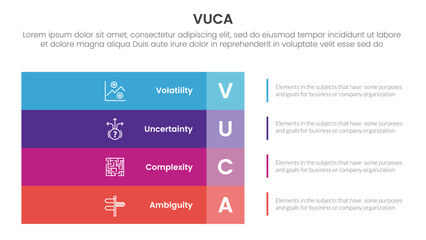 vuca framework infographic 4 point stage template with big rectangle box vertical stack on left layout for slide presentation