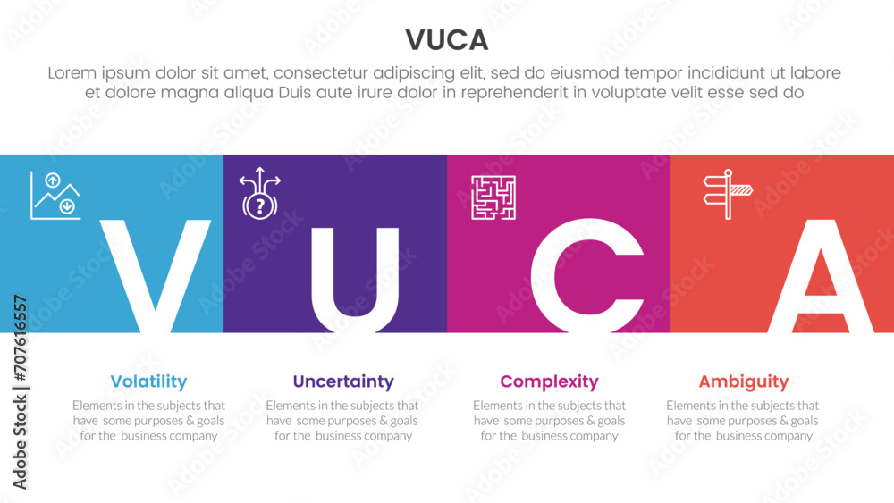 Poster vuca framework infographic 4 point stage template with square box full width horizontal and title ba