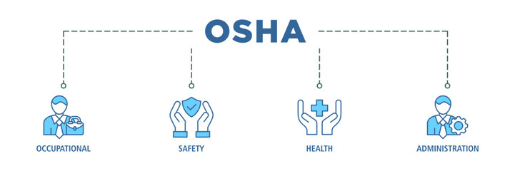 OSHA banner web icon set vector illustration concept for occupational safety and health administration with an icon of worker, protection, healthcare, and procedure