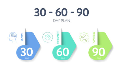 30 60 90 Day Plan strategy infographic diagram banner template with icon vector has learn, implement and optimize. 3 phases strategic outline outlining goals and actions for success in projects. - obrazy, fototapety, plakaty