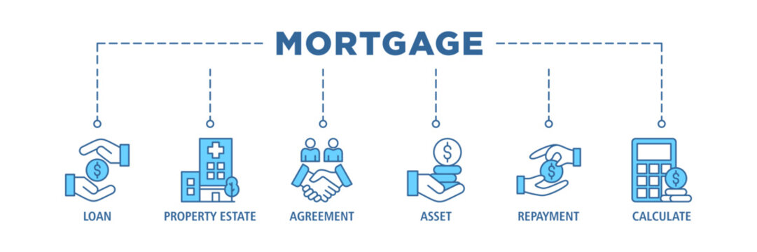 Mortgage banner web icon set vector illustration concept with icon of loan, property estate, agreement, asset, repayment and calculate