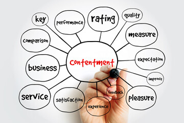Contentment mind map, business concept for presentations and reports