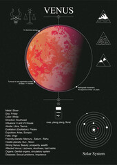 Venus poster. Venus in the natal chart (horoscope). © Daria