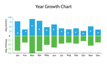 Business graph with increasing percent. Growing rate.