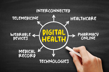 Digital health - digital care programs, technologies with health, healthcare, living, and society...