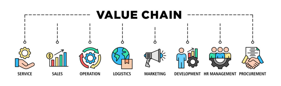 Value chain banner web icon set vector illustration concept with icon of service, sales, operation, logistics, marketing, development, hr management, procurement