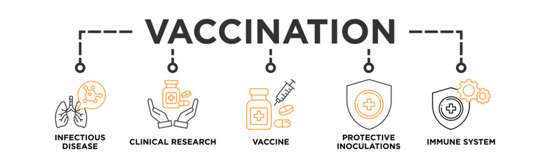 Vaccination banner web icon vector illustration concept for immune system due to coronavirus pandemic with an icon of virus infectious disease, vaccine clinical research, and protective inoculations
