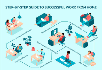 Isometric teleworking flowchart template with people working from home