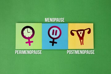 words perimenopause, menopause and postmenopause. the concept of menopause stage or period or age