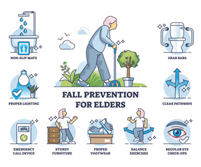 Fall prevention for elders and list with safety measures outline diagram. Labeled educational scheme with safety issues prevention and health caution vector illustration. Danger advices and tips.