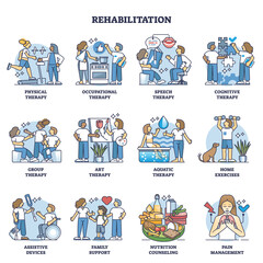 Rehabilitation methods for patient medical recovery outline collection set. Labeled list with therapy types for wellness and treatment after trauma, disease or injury vector illustration. Body rehab.