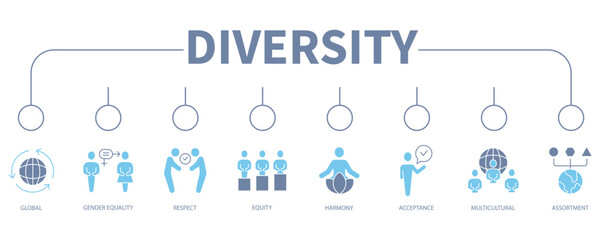Diversity banner web icon vector illustration concept - obrazy, fototapety, plakaty