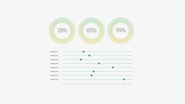 Animated futuristic rounded histogram, graph, indicators on white background, user screen dashboard or interface with graphs, lines, surfaces, motional and colorful diagrams, animated dashboard