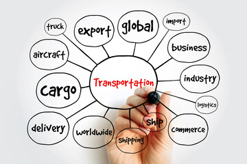 Transportation mind map, business concept for presentations and reports